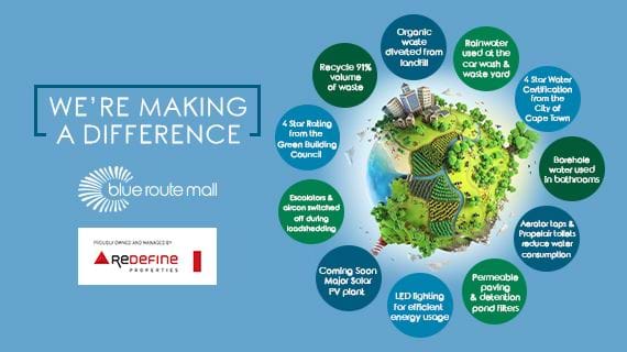 Sustainability Awareness Digital Competition